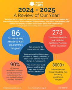 stats and comments from a year in review 2024 - 2025